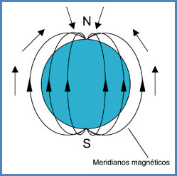 Meridianos magnéticos