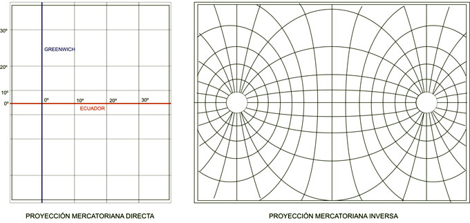 Variantes de la Proyección Mercatoriana